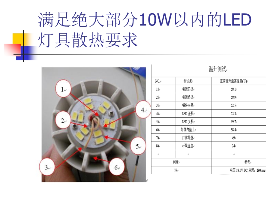 导热塑料在LED室内照明灯具应用中的优势.ppt_第3页