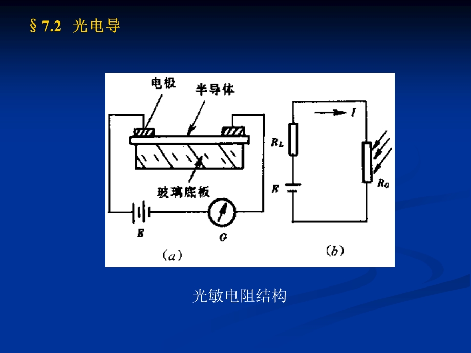 光电传感器的介绍.ppt_第2页