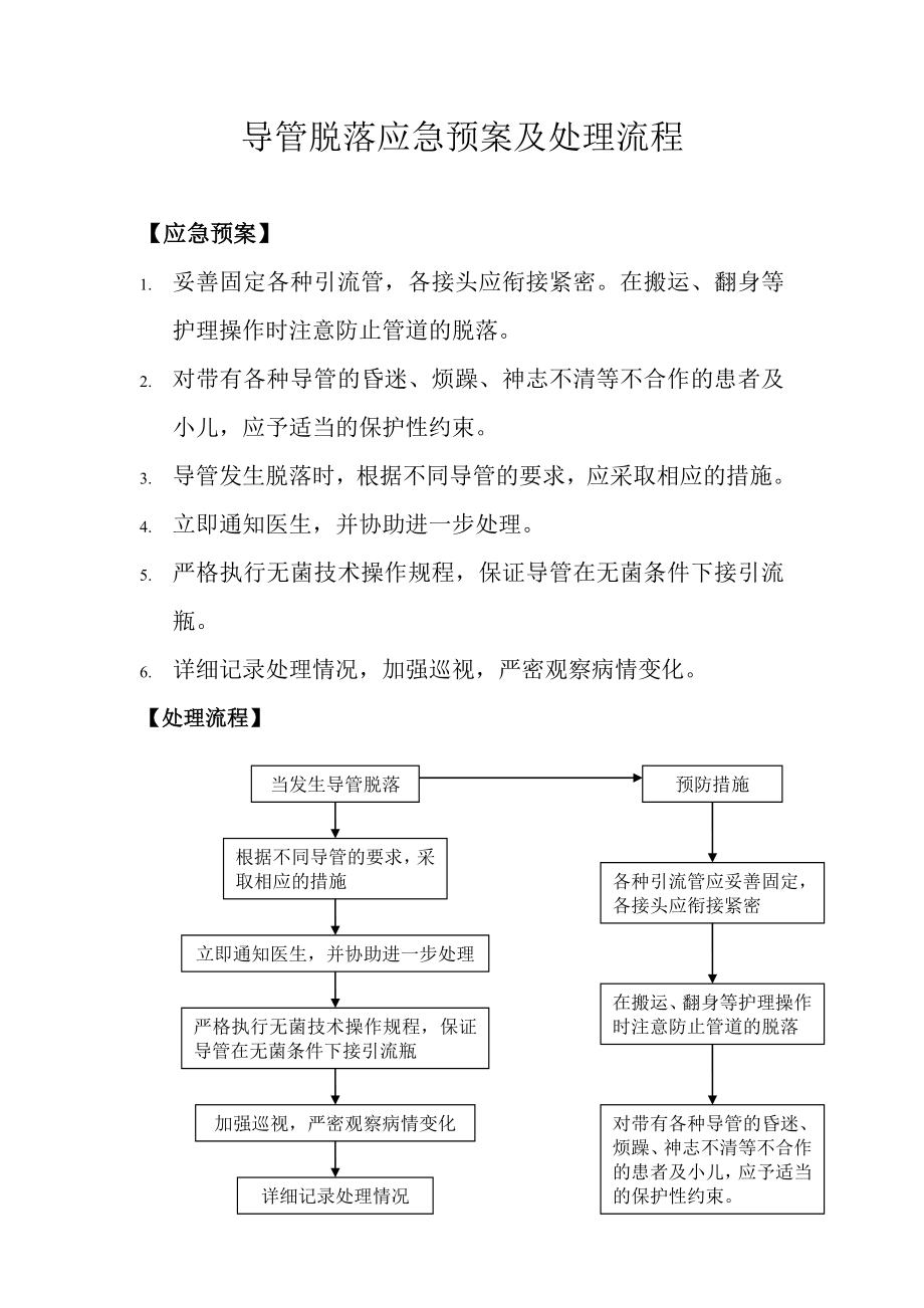 导管脱落应急预案及处理流程.doc_第1页