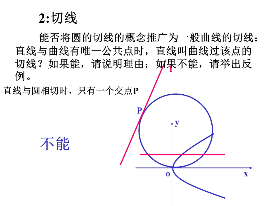 导数的几何意义(79).ppt_第3页