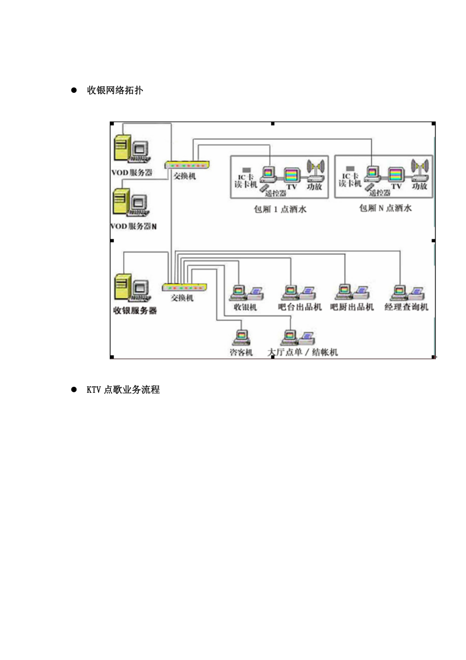 福州天时达娱乐管理系统使用说明.doc_第2页