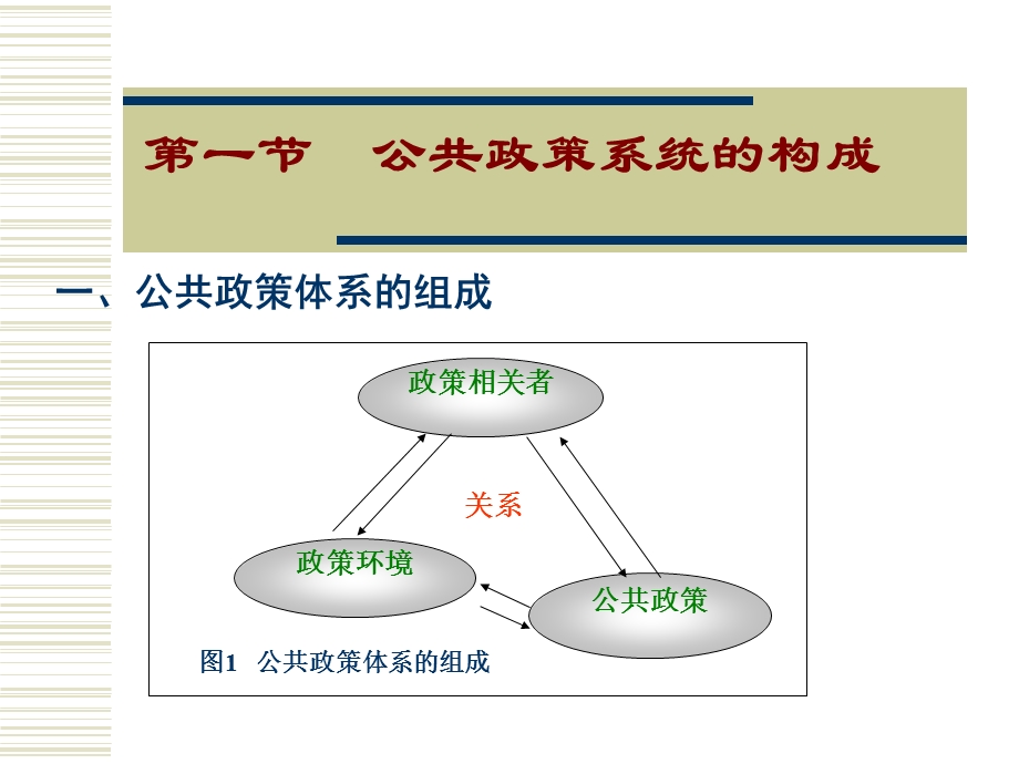 公共政策分析评估理论及常规方法.ppt_第2页