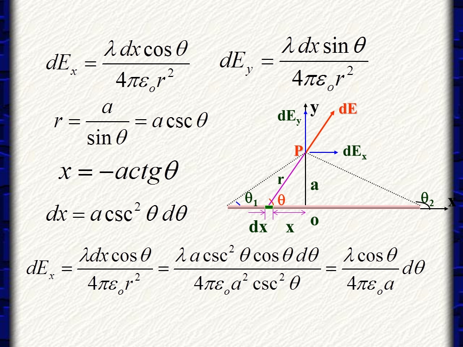 大学物理第七章.ppt_第3页