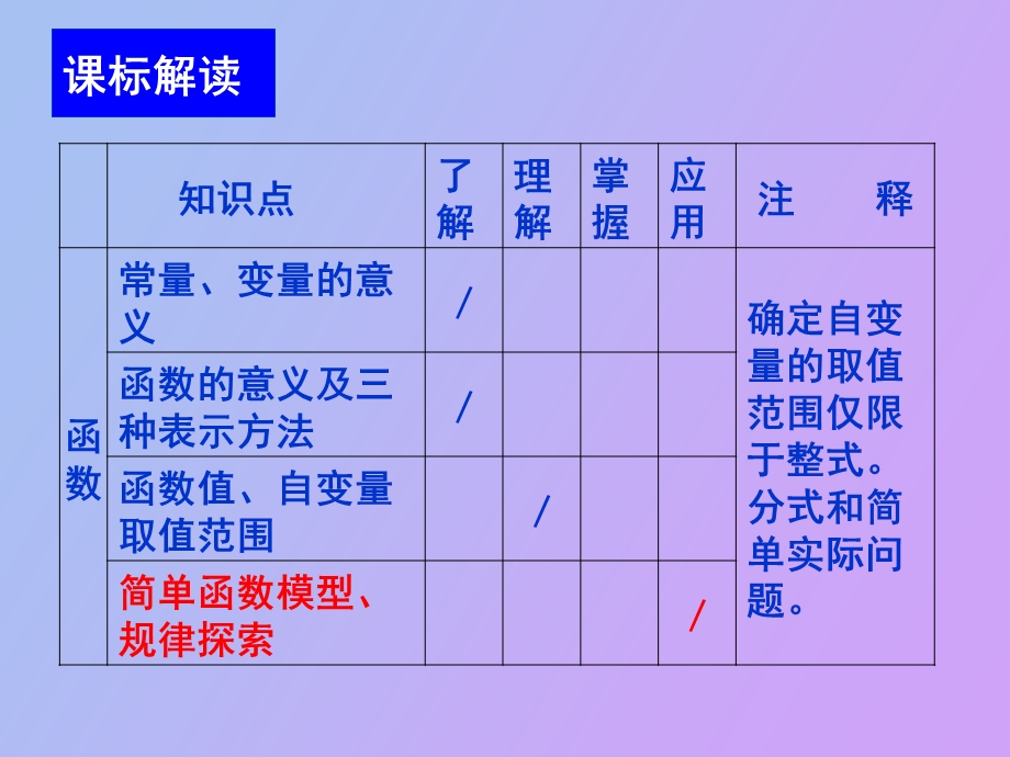 初中数学全部知识点和经典练习题.ppt_第3页