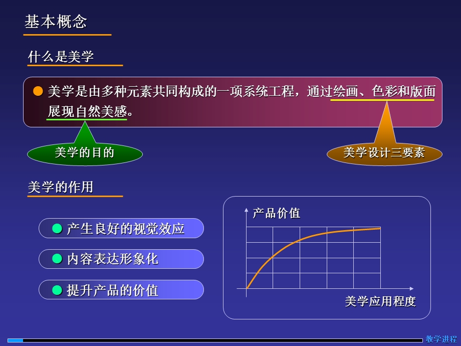 多媒体产品的美学.ppt_第2页