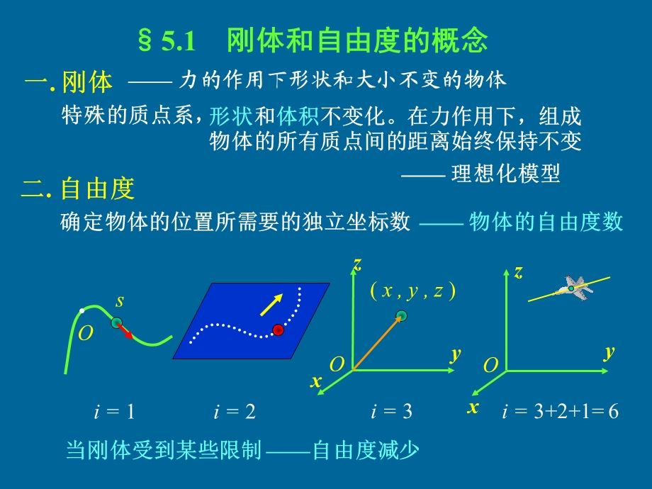 刚体绕定轴转动力矩.ppt_第2页