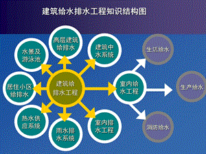 第1章建筑内部给水工程.ppt