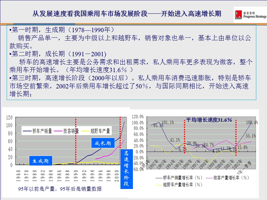 大众乘用车市场机会研究(发展阶段).ppt_第3页