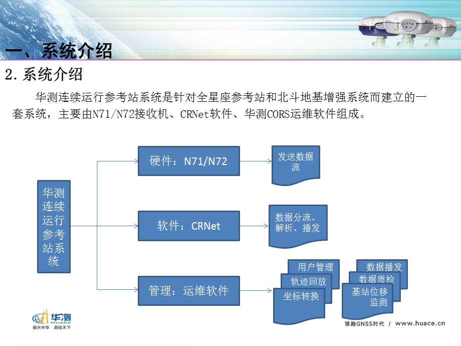 北斗地基增强系统.ppt_第3页