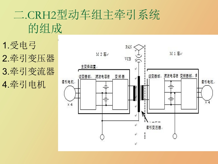 动车组主电路一CRH.ppt_第3页