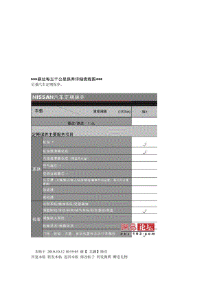 [中学教育]骐达每五千公里保养详细流程图.doc