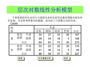 层次对数线性分析模型.ppt