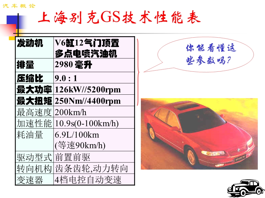 发动机基本常识.ppt_第2页