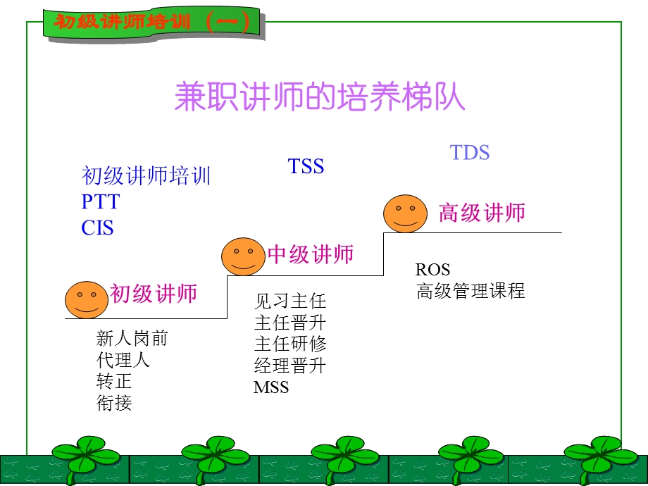 初级讲师培训课程讲义.ppt_第2页