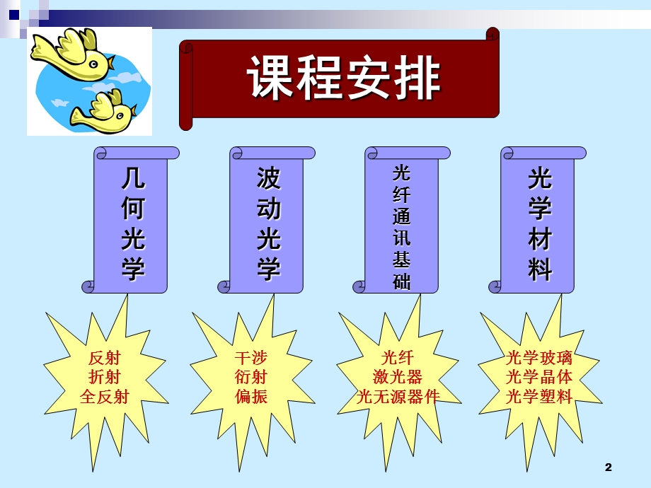 光电基础知识培训-经典.ppt_第2页