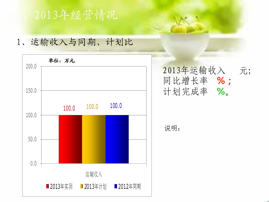 分公司年终经营总结模版 (I).ppt_第3页