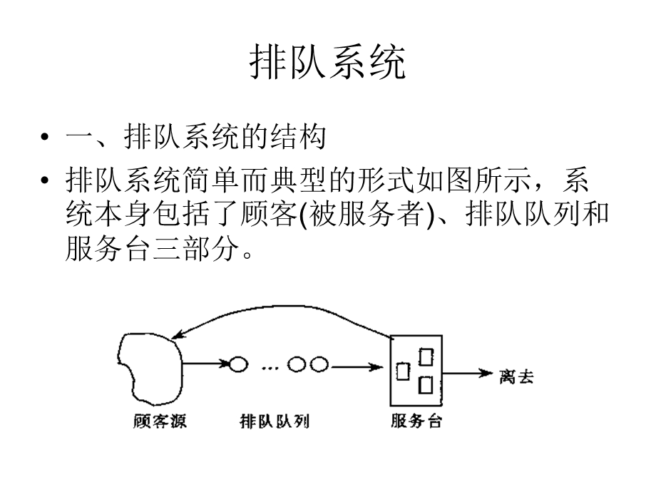 典型系统的离散事件系统仿真.ppt_第3页