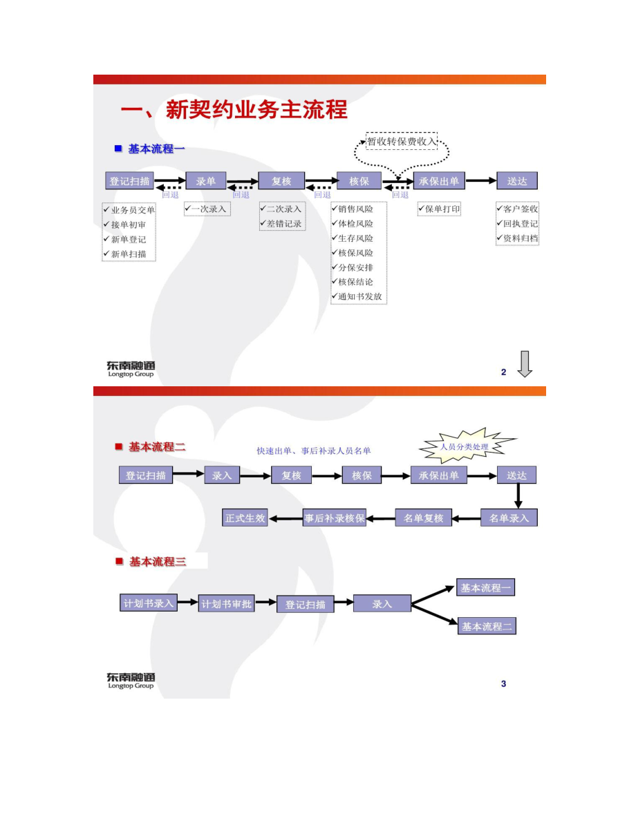 寿险业务流程(新契约)-.doc_第2页