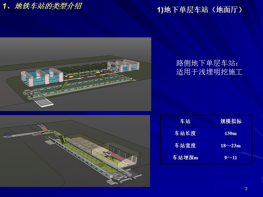 地铁站站型选择.ppt_第3页