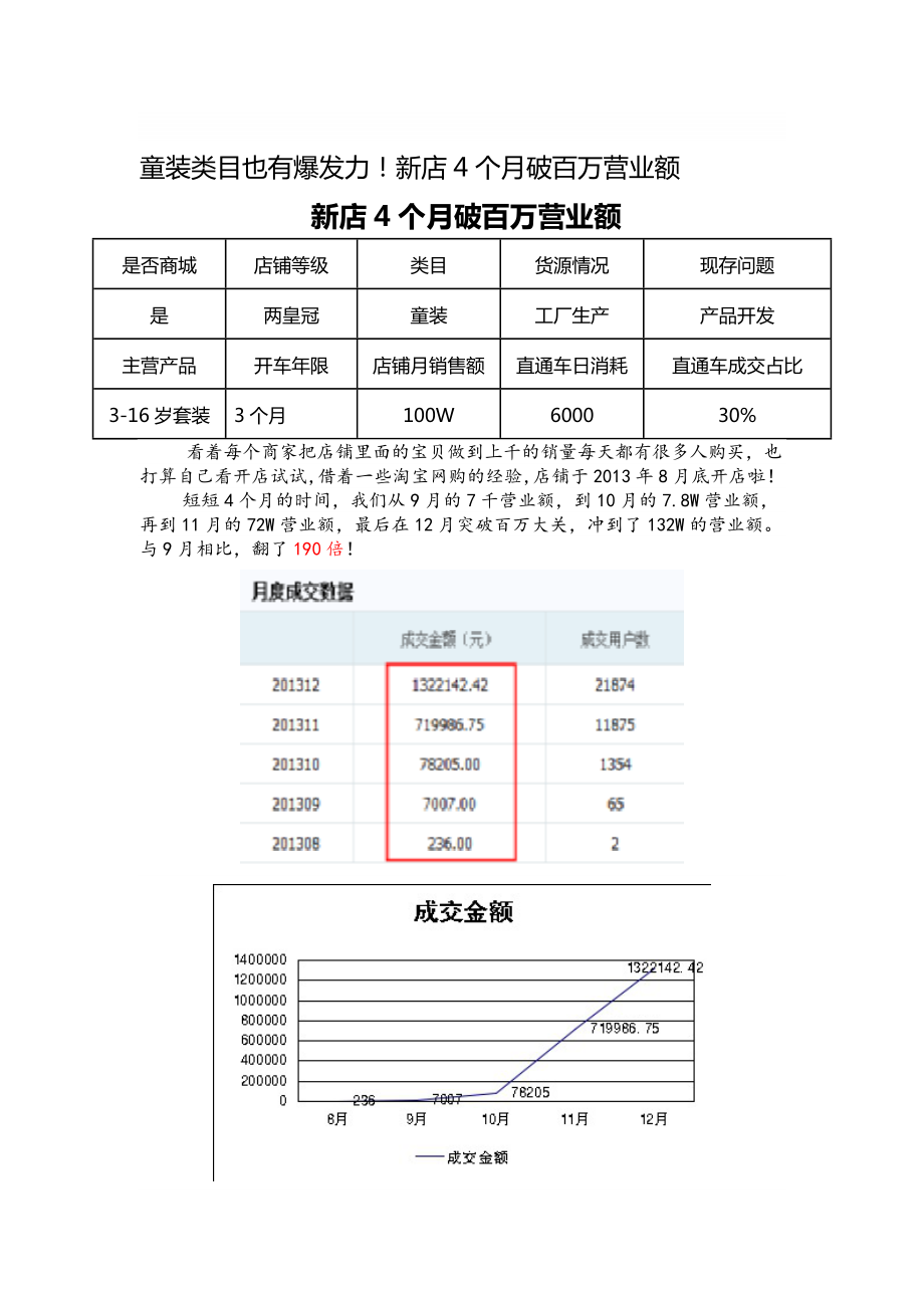 童装类目也有爆发力新店4个月破百万营业额.doc_第1页