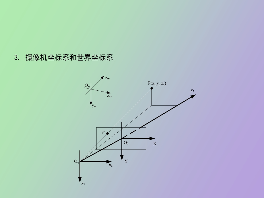 光电测量第八讲视觉测量.ppt_第3页