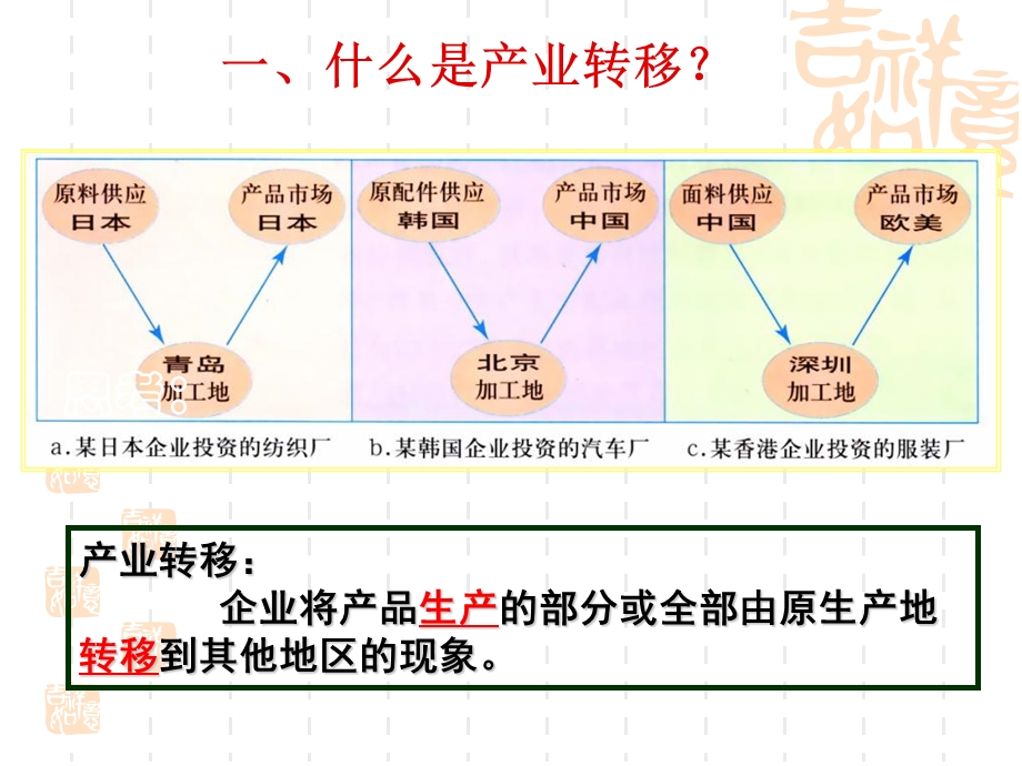 地理产业转移上.ppt_第2页