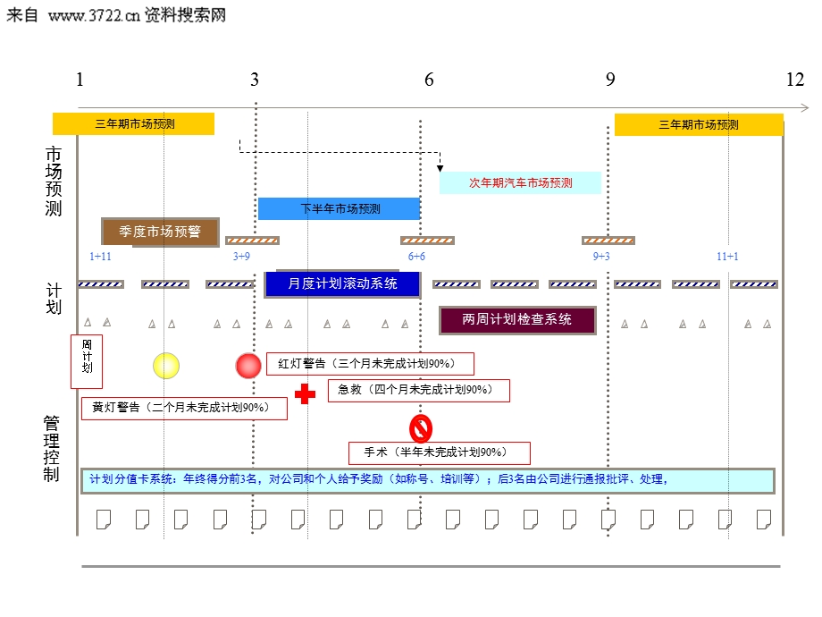 奥迪汽车经销商考核方案(营销计划管理系统).ppt_第2页