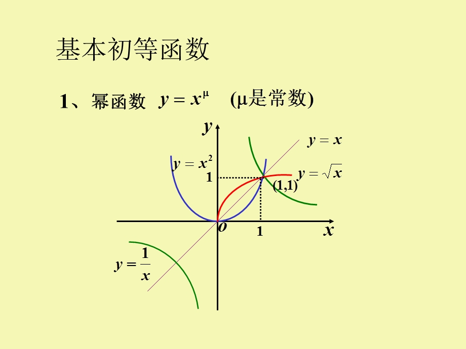 初等函数补充反三角.ppt_第1页