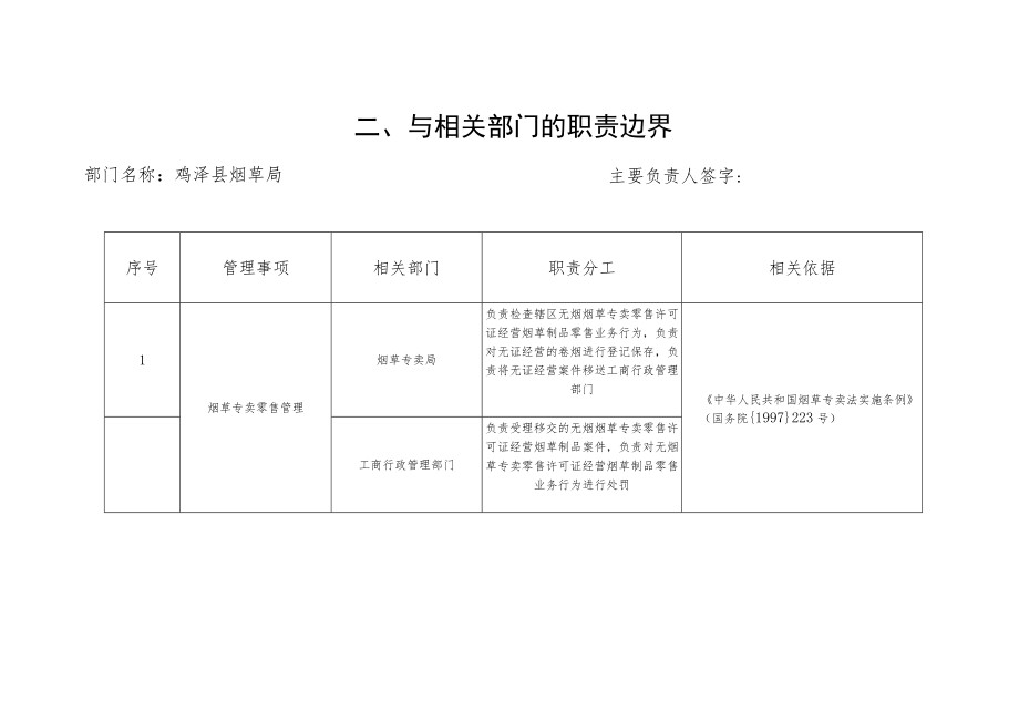 鸡泽县烟草局责任清单.docx_第2页