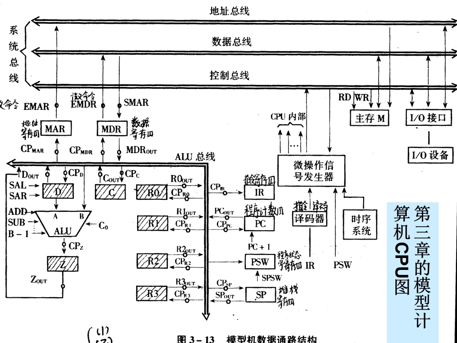 典型的CPU及指令系统.ppt_第3页