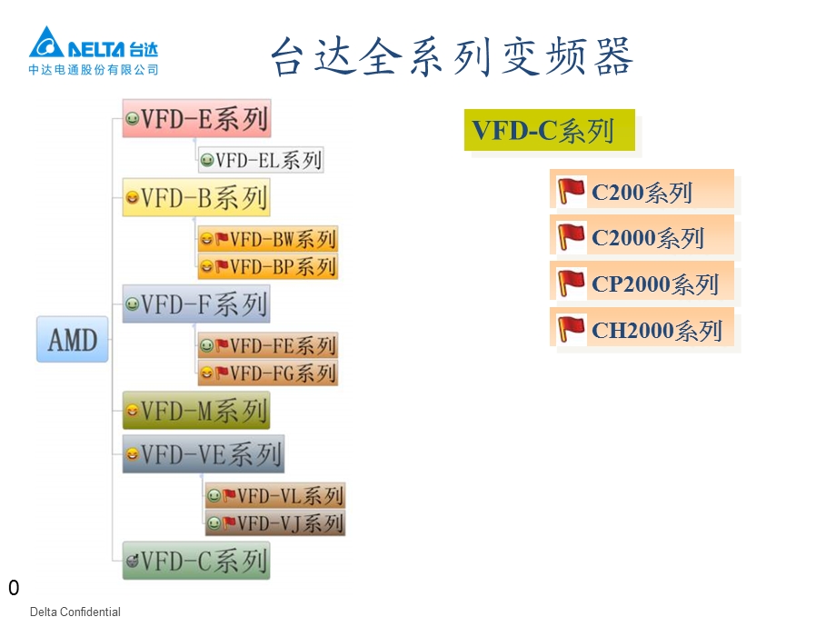 变频器介绍经典.ppt_第1页