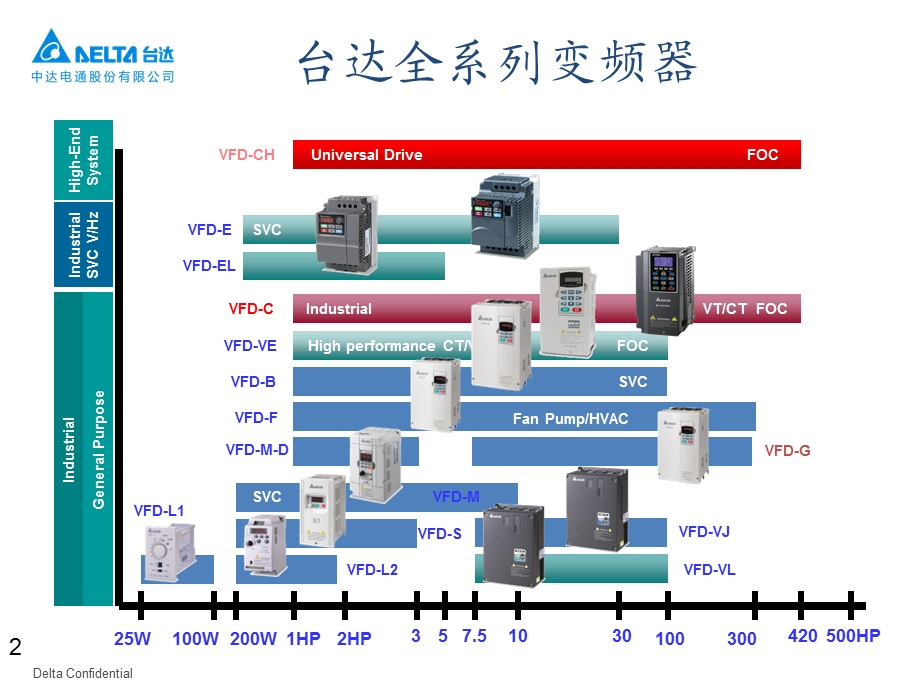 变频器介绍经典.ppt_第3页