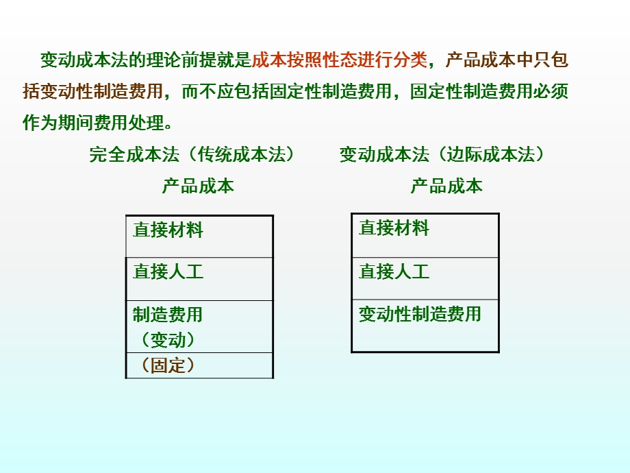 变动成本法专题.ppt_第3页