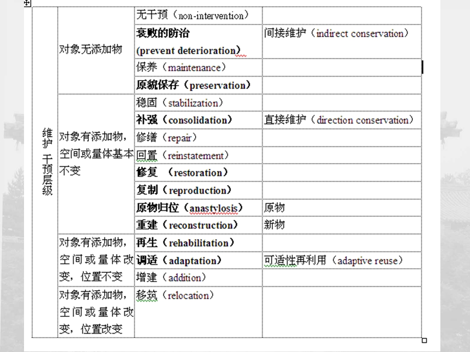 古建筑保护与修复方式.ppt_第2页