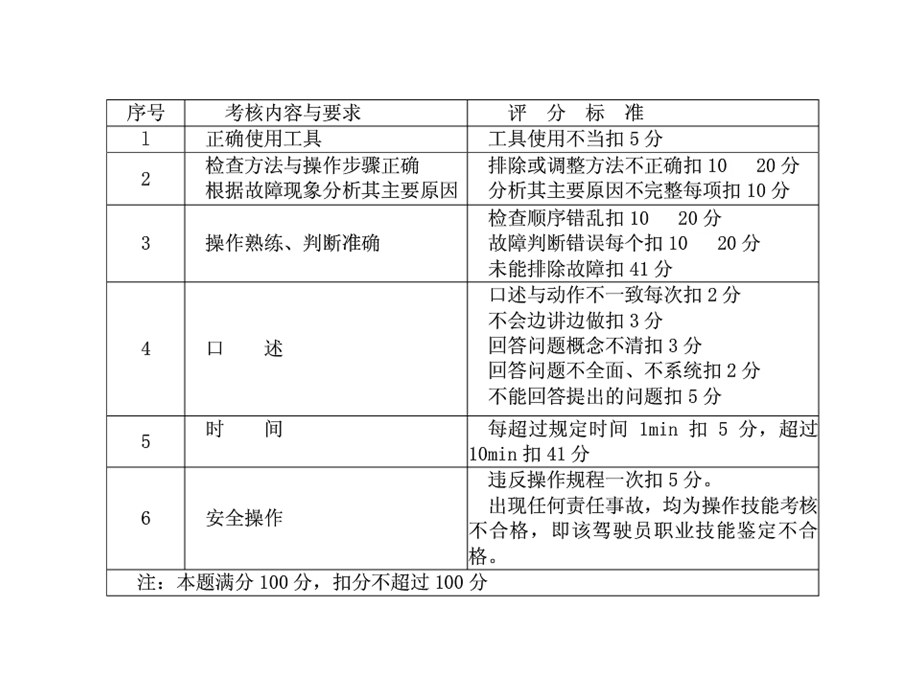 动力转向系转向沉重.ppt_第3页