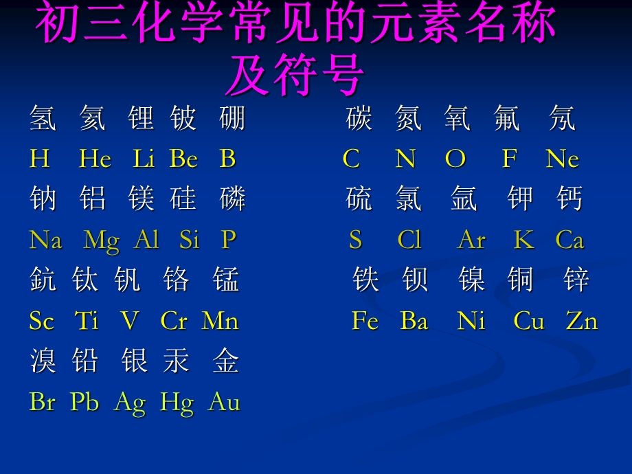 初三化学常见的元素符号.ppt_第1页