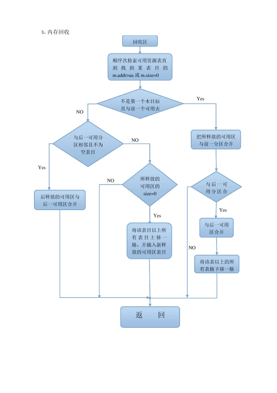 内存动态分配和回收的模拟实验.docx_第3页