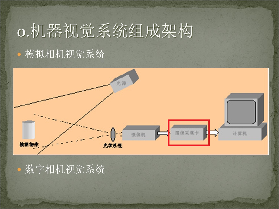 器人视觉系统组成及介绍.ppt_第3页