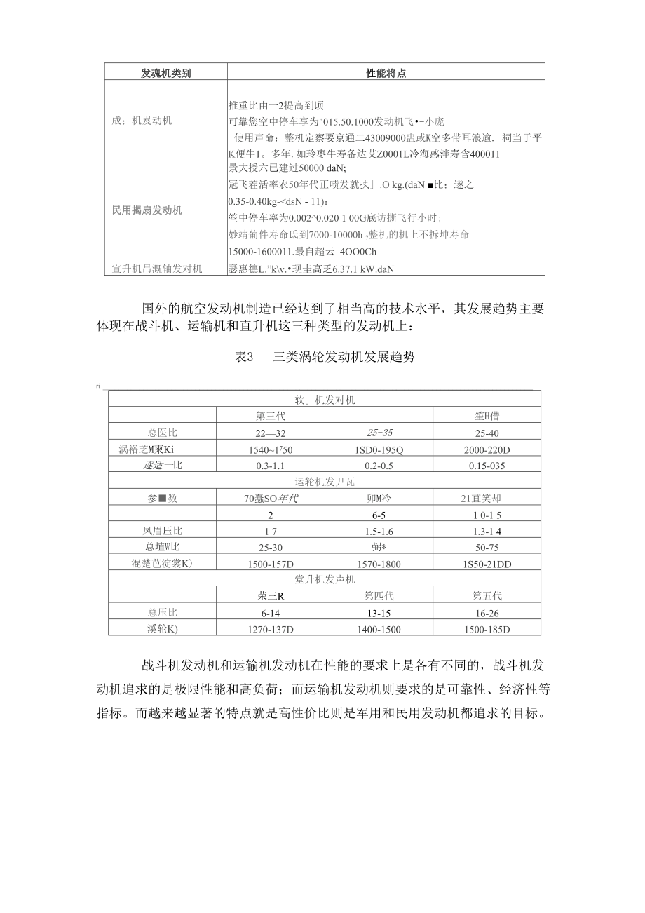 全球航空发动机制造技术状况.docx_第2页