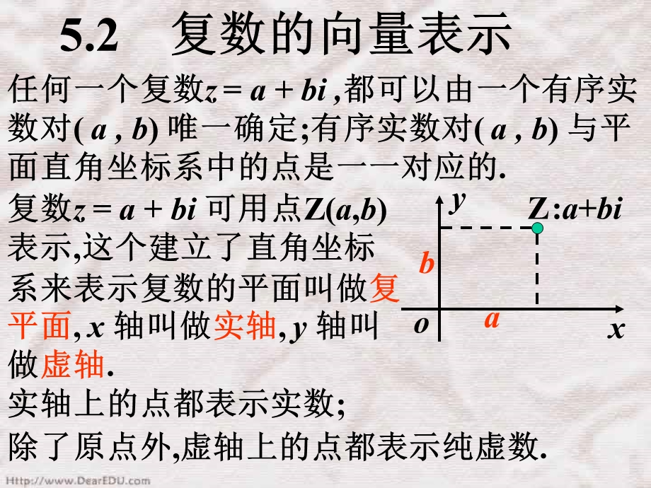 复数的向量表示.ppt_第1页