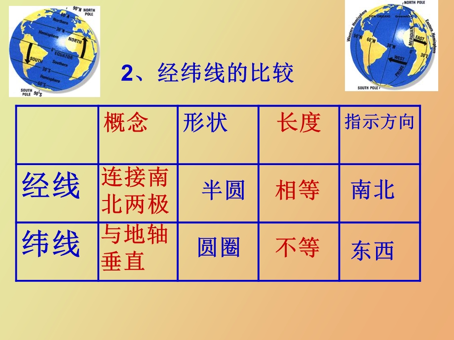 初一地理上册半期复习完整版.ppt_第3页