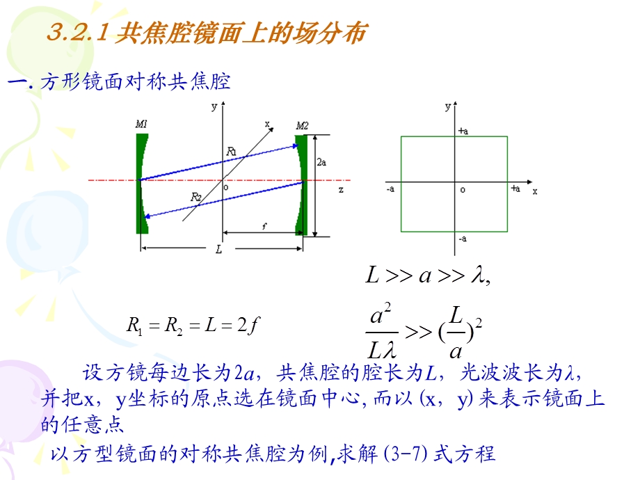 对称共焦腔内外的光场分布.ppt_第3页