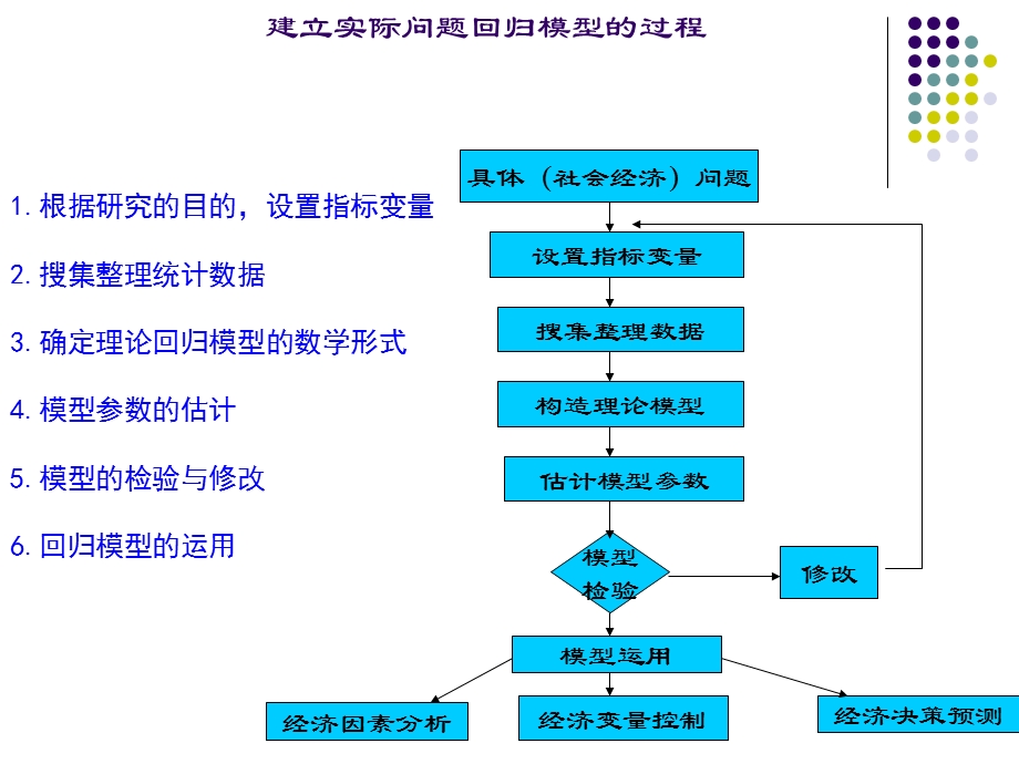 公司金融案例-线性回归分析.ppt_第3页