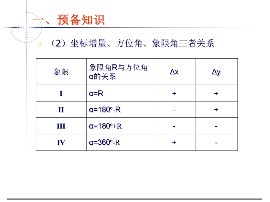 导线内业计算算例.ppt_第3页