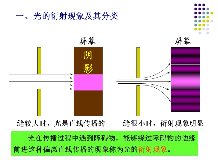 光的衍射和固体介质折射率的测量.ppt_第2页