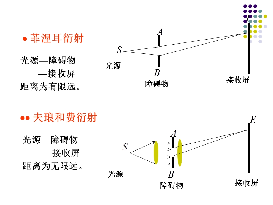 光的衍射和固体介质折射率的测量.ppt_第3页