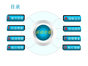 大型活动策划经典培训教程模板(拿来就用).ppt