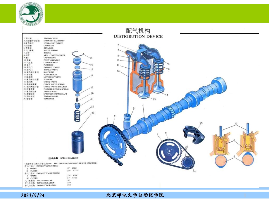 发动机之配气机构.ppt_第1页