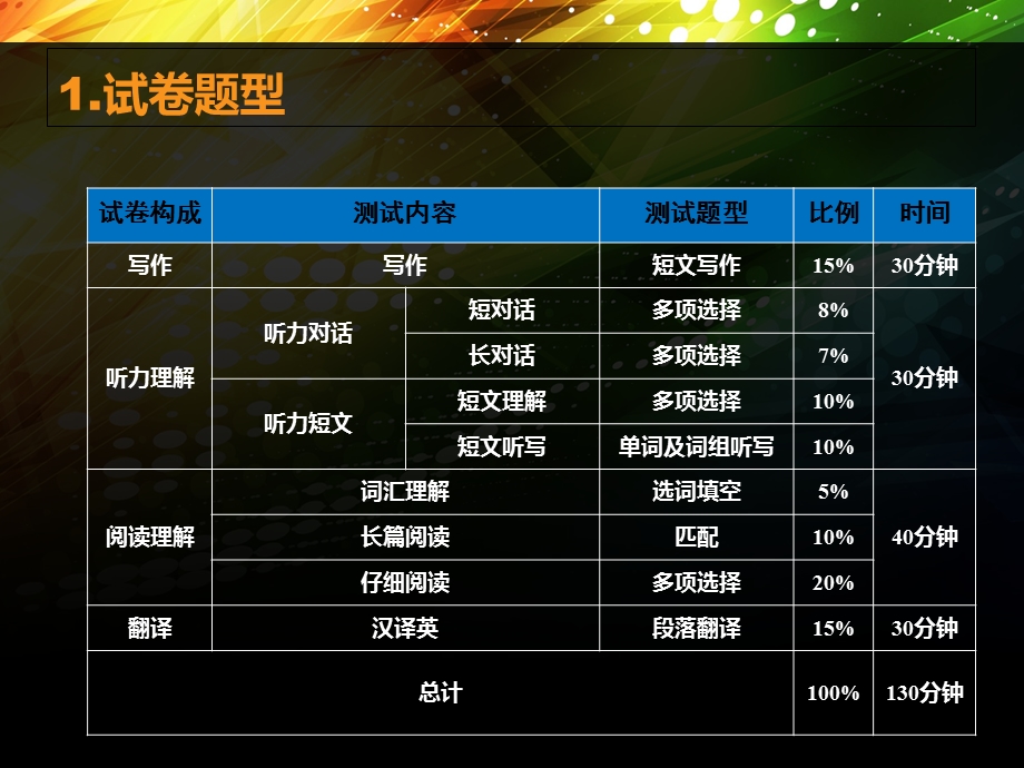 大学英语四级考试注意事项.ppt_第1页