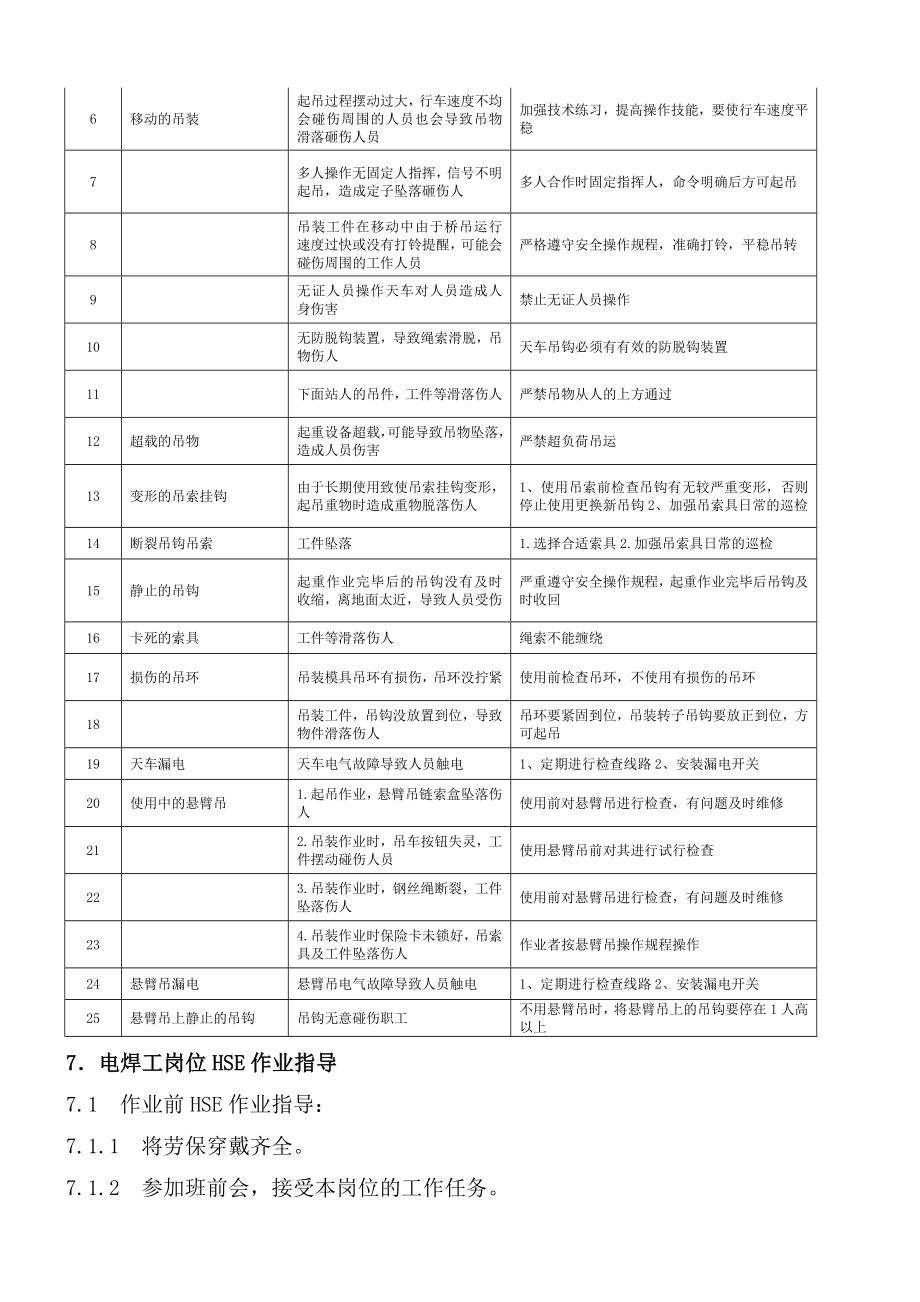 电焊工岗位HSE作业指导书.doc_第3页